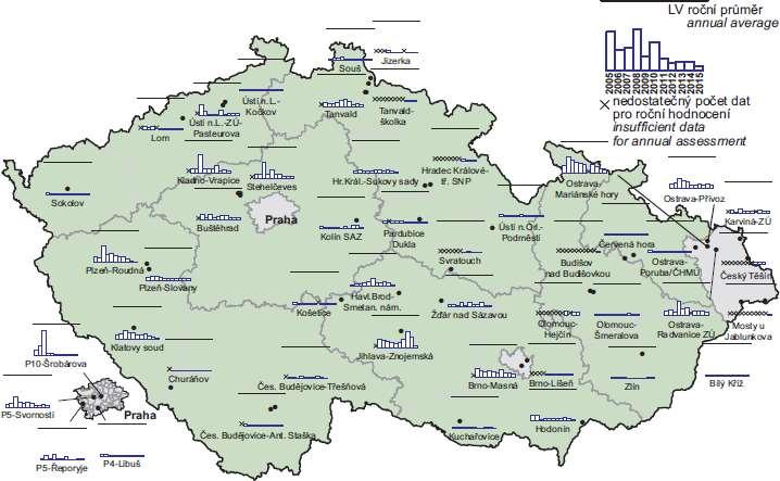 Obr. 11 Roční průměrné koncentrace niklu v ovzduší