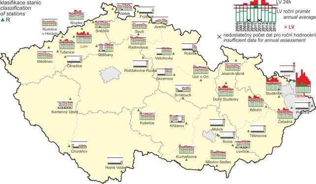 vybraných stanicích s klasifikací UB, SUB, I a T Obr. 4 36.