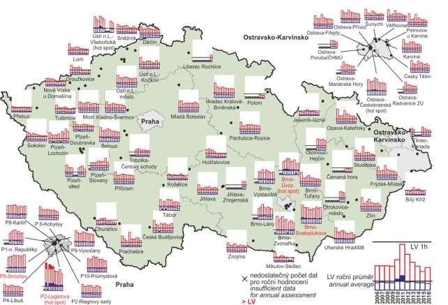 nejvyšší hodinové koncentrace a roční průměrné