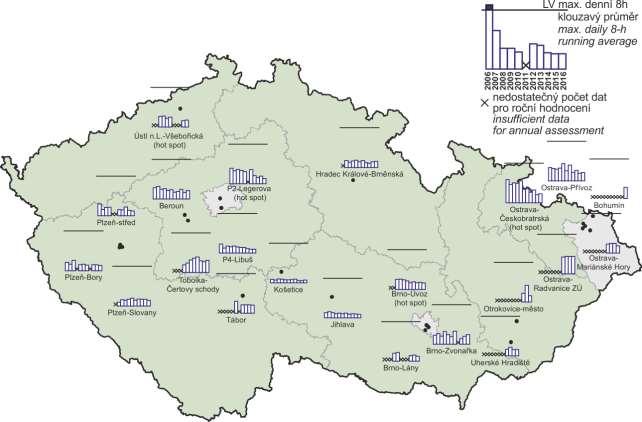 Obr. 7 Maximální denní 8hod.