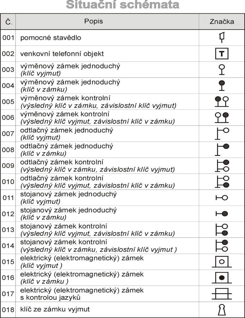 303. 305. Neobsazeno. VLEČKOVÝ PROVOZNÍ ŘÁD PRAVIDLA PROVOZOVÁNÍ DRÁHY střežen.