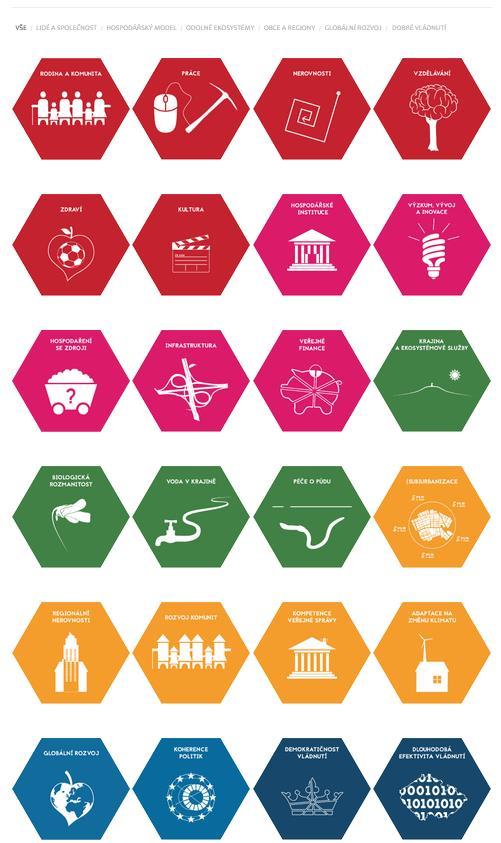 2. Neimprovizujeme máme podklady a východiska Strategický rámec Česko 2030 http://www.cr2030.cz/ Oblast 1. Lidé a společnost Oblast 2.