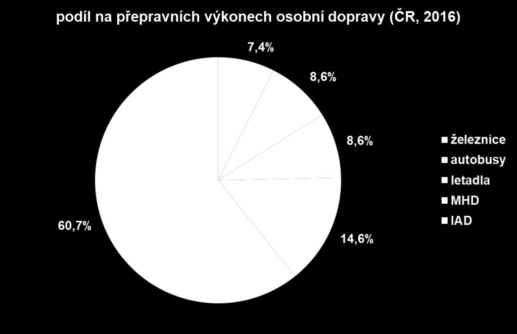 životní prostředí