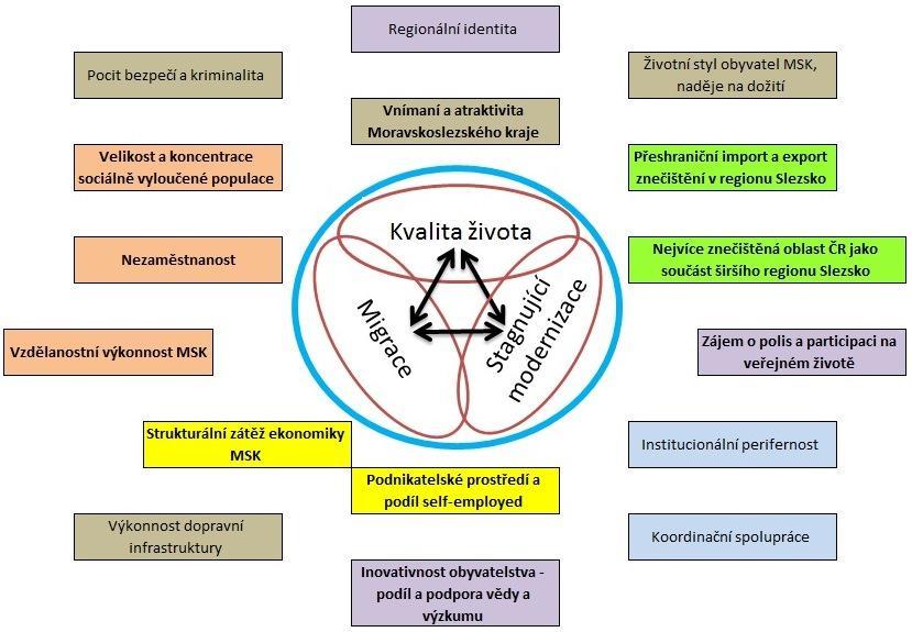 Socio-ekonomický kauzální