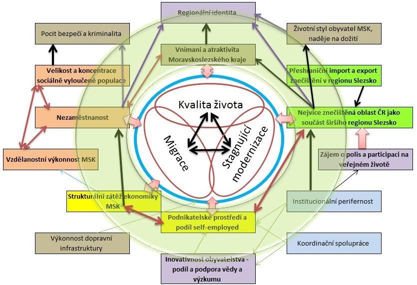 Socio-ekonomický kauzální