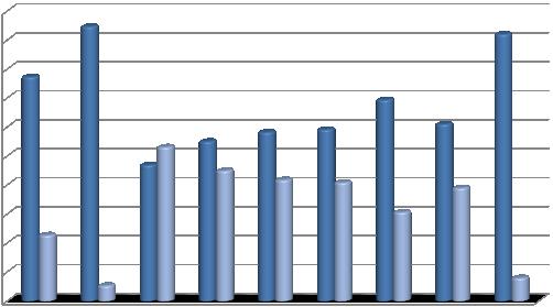 100,00 90,00 80,00 70,00 60,00 50,00 40,00 30,00 20,00