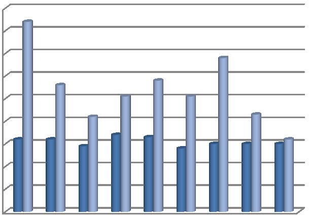 0,9 0,8 0,7 0,6 0,5 0,4 0,3 0,2 0,1 0 Koncentrát Odpad Obrázek 43 Graf obsahu síry ČSA Karviná po bioflotaci 5. 4. 5 Tabulky výsledků bioflotace uhlí Lom Jiří V tabulkách 23-31 uvádím výsledky bioflotace uhlí Lom Jiří.