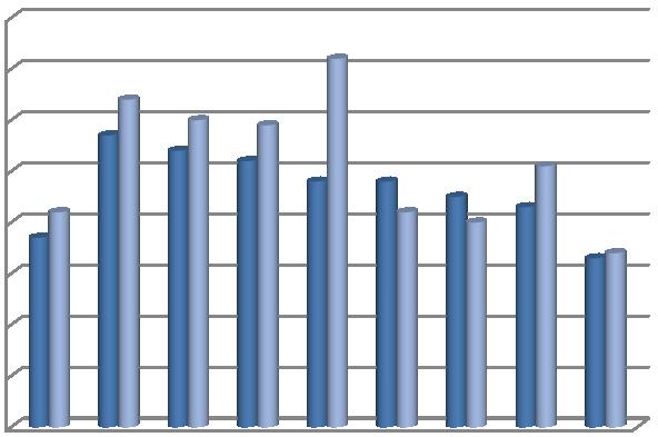 0,8 0,7 0,6 0,5 0,4 0,3 0,2 0,1 0 Koncentrát Odpad