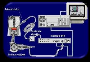 Oddělení vozidel a motorů AVL Indimeter 619 Indikační technika Systém pro indikaci tlaků AVL Indimeter 619 od firmy AVL Graz,