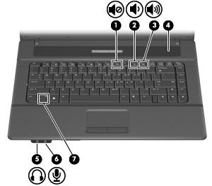 1 Používanie multimediálneho hardvéru Používanie zvukových funkcií Tento obrázok a tabuľka popisujú zvukové funkcie počítača.