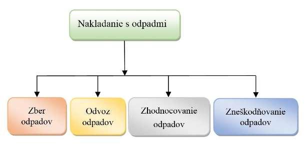 NAKLADANIE S