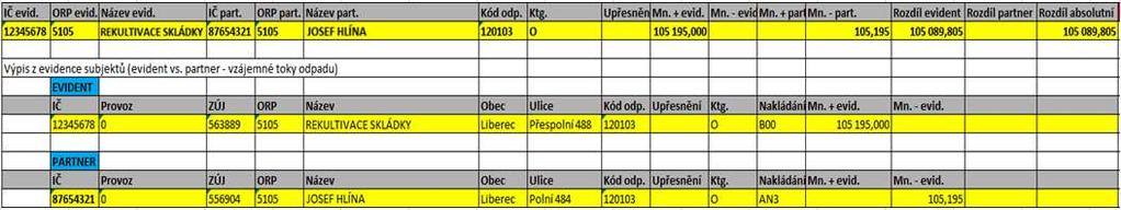 ODPADY -