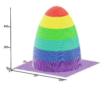 σ z _max 3 F 330 2 π ab 2 π 0,158 0,158 1 = = = 571,64MPa (9-7) 2 2 x y σz = σz_max 1 (9-8) 2 2 a b V rovnici (9-7) je výpočet maximálního tlaku, který se nachází v místě bodového kontaktu.