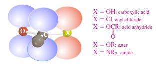 v závislosti od typu p-donora (X,, N).