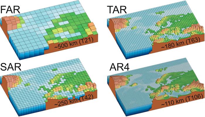 Mezi oceánem a atmosférou dochází k výměně tepla, vody a ke tření.