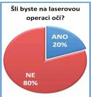 Unavené, suché či podrážděné oči, neschopnost zaostřit na text, pocit pálení nebo cizího tělíska v oku. Pokud během práce s počítačem nebo po ní pozorujete tyto příznaky, může se jednat o tzv.