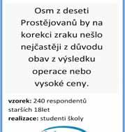 Přizpůsobte jas monitoru okolí Jas monitoru vždy přizpůsobte okolnímu osvětlení, aby kontrast nebyl moc vysoký. V temnější místnosti mějte jas nižší, ve světlé kanceláři ho zvyšte. 2.