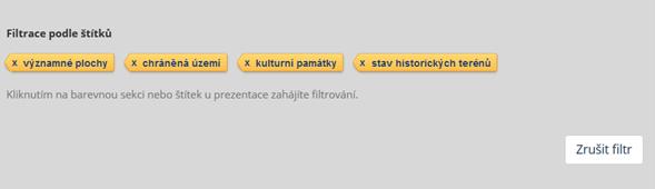 Veškeré filtrování lze zrušit kliknutím na tlačítko Zrušit filtr.