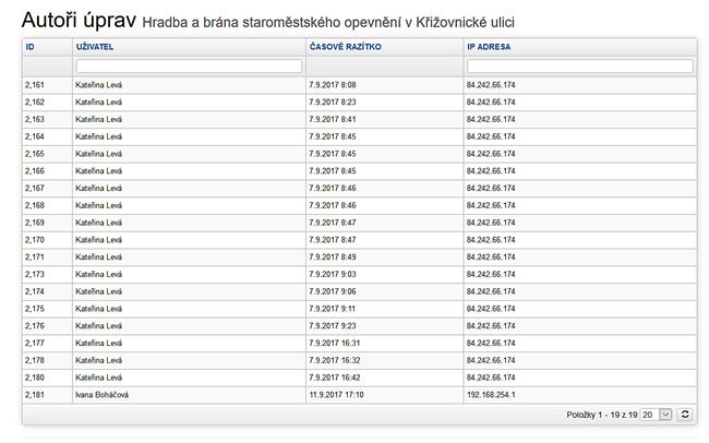 5. Redakční systém portálu praha-archeologicka.cz 5.1.1.4.