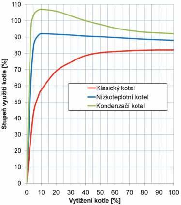 Dosazením do (9) můžeme poté stanovit normovaný stupeň využití jako h 5 5 = = = 106,8% 1 0,0468 ĺh N 5 i = 1 Ni Problém těchto výpočtů je však skutečnost, že se jedná o stanovení normovaného stupně