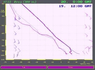 (kovadlina) od vyškovské bouřky. V době pozorovaného výskytu tornáda, mezi 15.15 a 15.35 UTC (17.15 17.