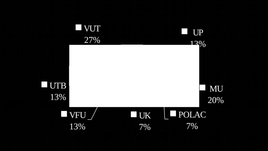 Preference VŠ - 1.