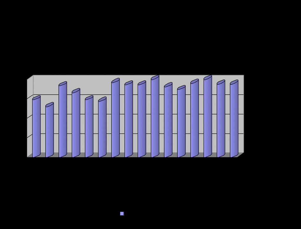 Obrázek 7.