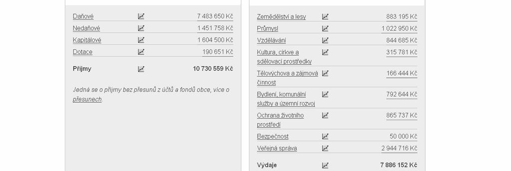 7.6.4 Informační a komunikační kanály 7.6.5 Symboly obce -