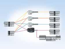 Software zamykacích zařízení Vše na první pohled správa i programování KeyManager BKS Nároky na softwarová řešení ke správě a
