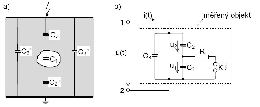 Elektrody jsou znázorněny číslicemi 1 a 2, oblasti výbojové činnosti ČV jsou označeny číslicí 3. Pevné dielektrikum, obsahující plynnou dutinku (např.