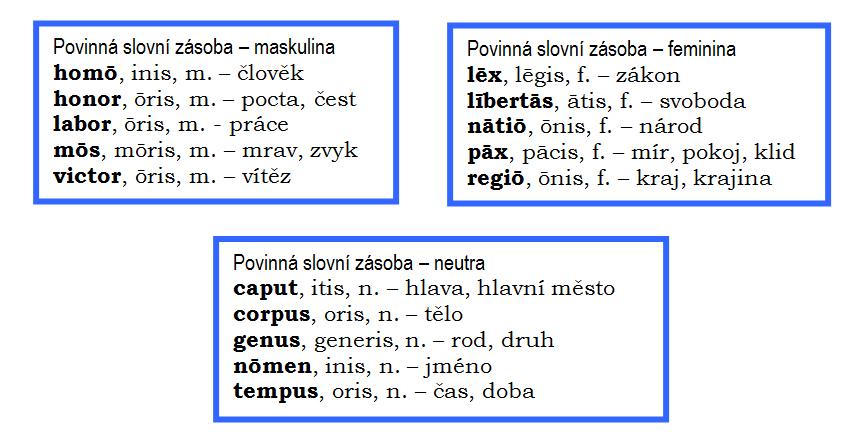 Lexikum je v celém obsahu učiva zredukováno na několik nejběžnějších zástupců pro danou gramatickou látku, v lekcích je vymezena tzv. povinná slovní zásoba, kterou se student učí nazpaměť.