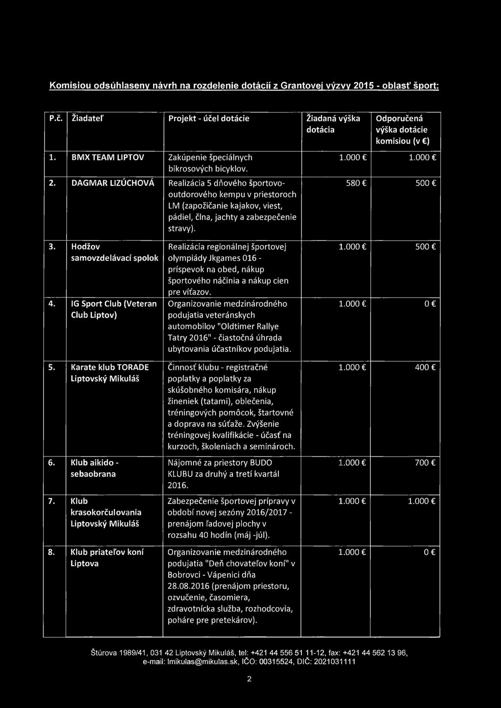 DAGMAR LIZÚCHOVÁ Realizácia 5 dňového športovooutdorového kempu v priestoroch LM (zapožičanie kajakov, viest, pádiel, člna, jachty a zabezpečenie stravy). 1.000 1.000 580 500 3.