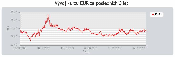 4.2.2 Ekonomické faktory Ekonomická situace na světě je neustále v pohybu.