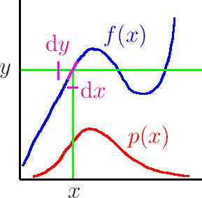 Pøíklad: Giniho koecient 3/30 Míra nerovnosti pøíjmu. Pøíjem x s hustotou pravdìpodobnosti p(x), x 0.