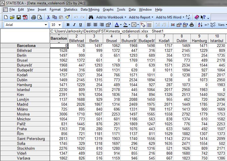 Multidimensional scaling: Příklad Data