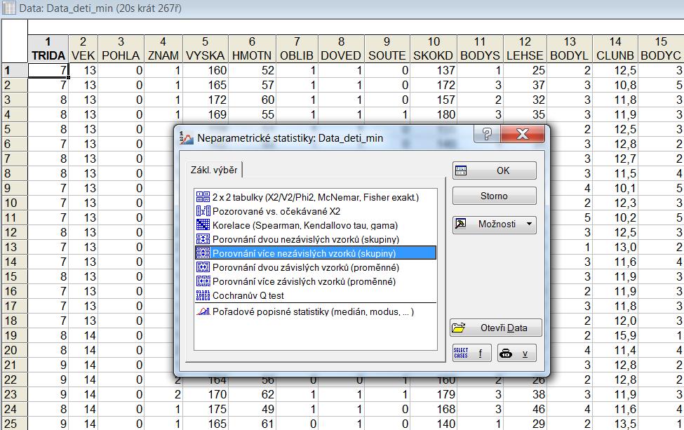 Promě nná HMOT N Mann-Whitneyův U Test (w/ oprava na spojitost) (Data_deti_min) Dle proměn. POHLA Označené testy jsou významné na hladině p <,05000 Sčt poř. skup. 1 Sčt poř. skup. 2 U Z p-hodn.