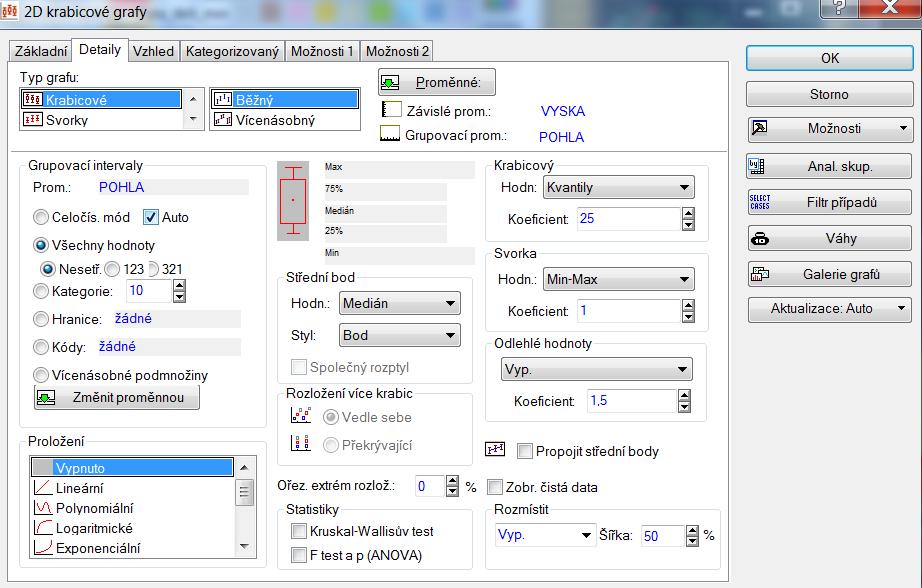 V detailech volíte základní parametry krabicového grafu. Užívají se zejména dva typy krabicových grafů (s průměrem a s mediánem).