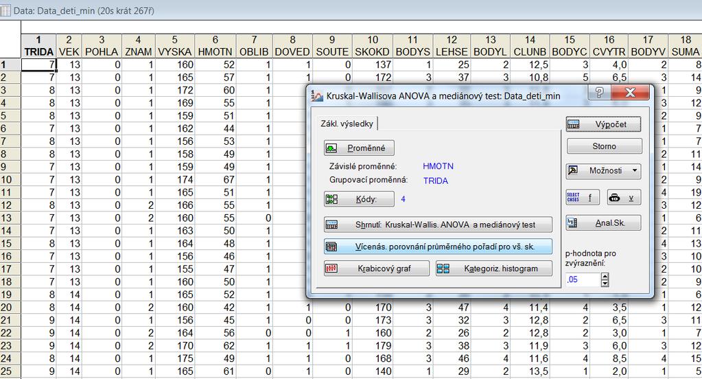 Závislá: HMOTN Kruskal-Wallisova ANOVA založ. na poř.