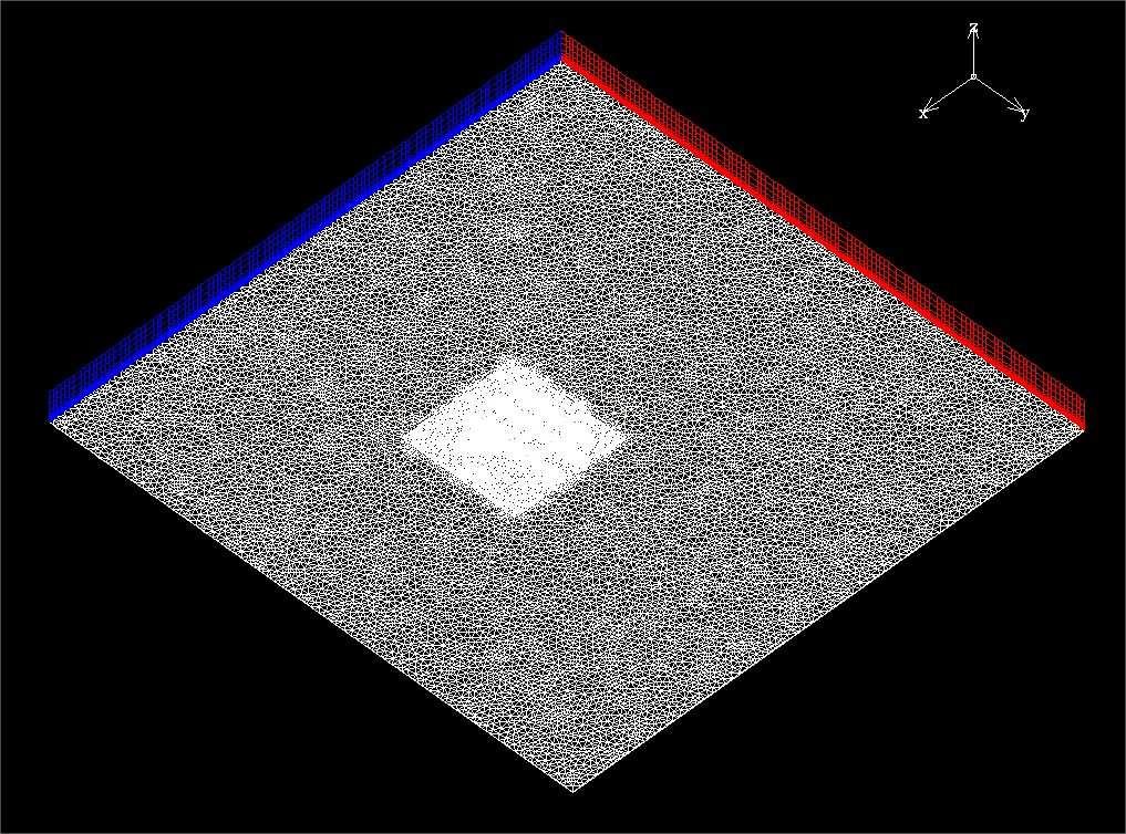 Figure 5: Horizontal and