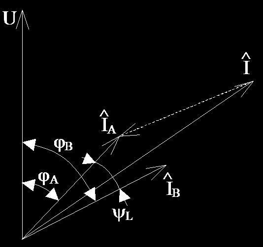 28 θ A = arctg X A /R A θ B = arctg (X B +X L )/R B ψ L = θ B - θ A Obr.