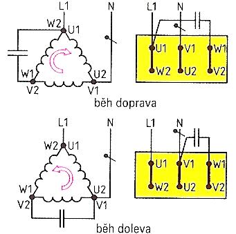 33 6 STEINMETZOVO ZAPOJENÍ síť. Jedná se o klasický trojfázový asynchronní motor, který je ovšem připojen na jednofázovou Obr. 6-1 Steinmetzovo zapojení pro běh doleva a doprava [7] 6.