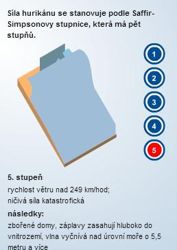 4.2. Vybrané hurikány Nejsilnější hurikán MITCH byl zaznamenán v roce 1998 na území jižního Karibiku a jeho síla extrémně narostla až do největšího stupně.
