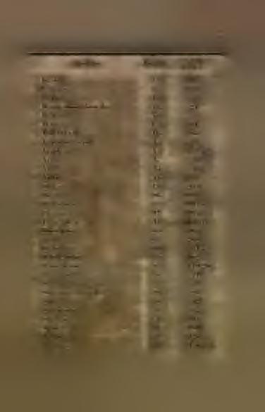7 Jméno Značka Atomová váha i K y s l í k... O 16 Lanthan...i La 139 Lithium... L i, 7 Magnesium (hořčík)... Mg 24 - - Mangan... Mn 55 Měd... Cu 64 Molybdaen.