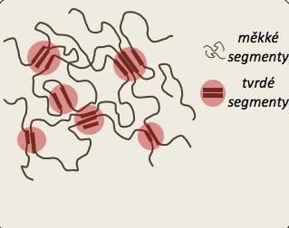 Syntetické polymery