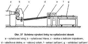 Zařízení ve