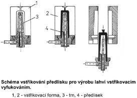 Zařízení ve