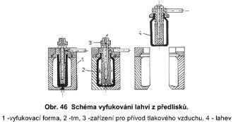 polymerů