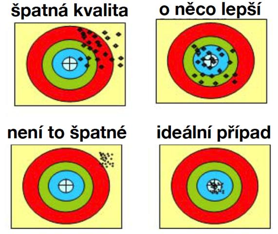 Řízení