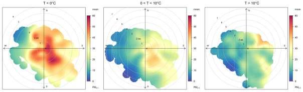 Lány PM 2,5 Brno Lány NO x Z této