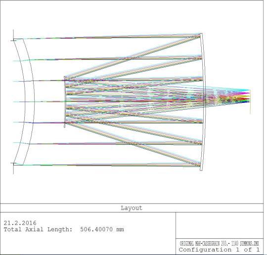 1 Standard -220.96 19.74 BK7 101.61 0.000 2 Standard -232.69 361.26 105.17 0.000 3 Standard -860.76-294.31 Mirror 113.88 0.000 4 Standard -458.98 394.31 Mirror 42.49 0.000 IMA Standard -685.80 19.